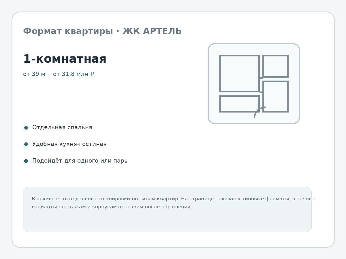 Формат квартиры — 1-комнатная в ЖК АРТЕЛЬ