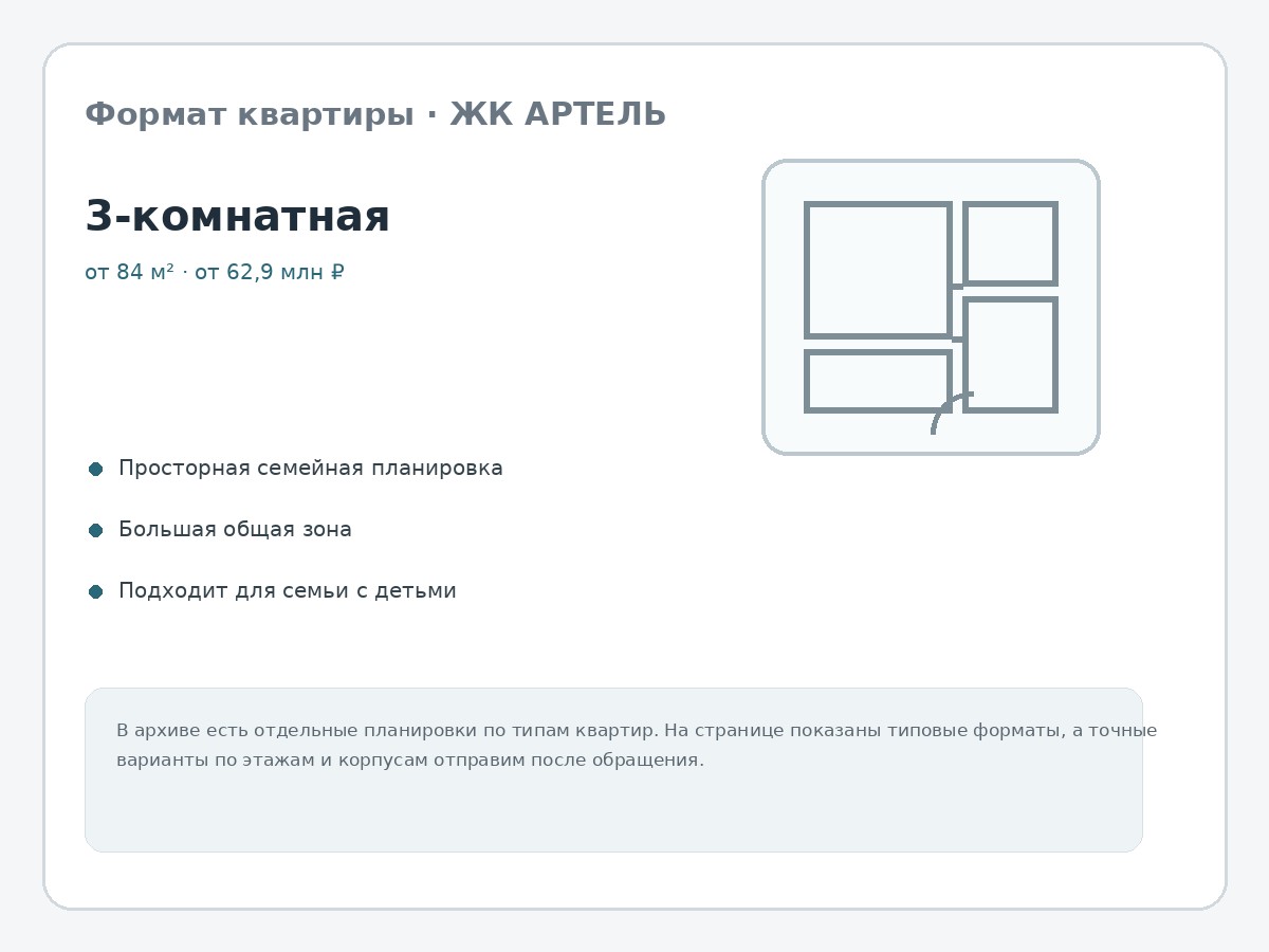 Формат квартиры — 3-комнатная в ЖК АРТЕЛЬ