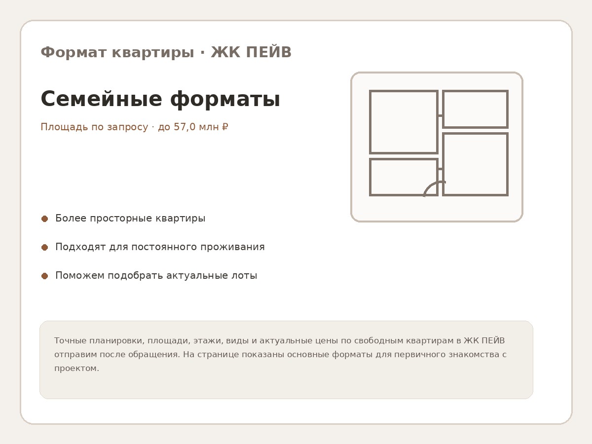 Формат квартиры — Семейные форматы в ЖК ПЕЙВ