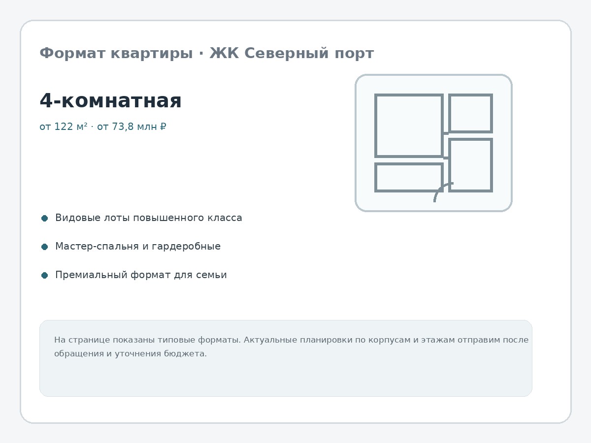 Формат квартиры — 4-комнатная в ЖК Северный порт